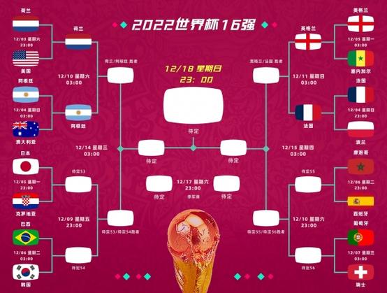 世界杯12强赛分组
