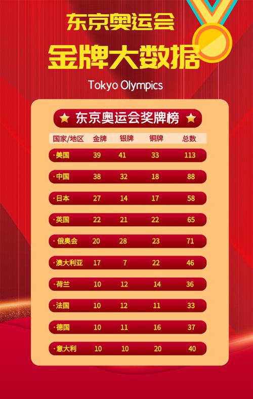 东京奥运会2021多少国家参加