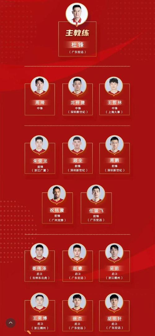 中国男篮14人正式名单