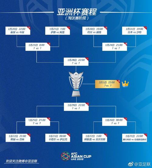 亚洲杯16强对阵图时间表